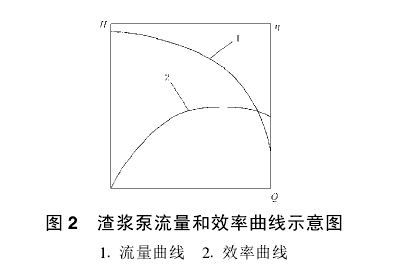 渣浆泵流量和效率曲线